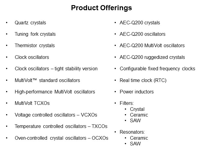 Image of ECS Inc. Real Time Clock (RTC) - Product Offering