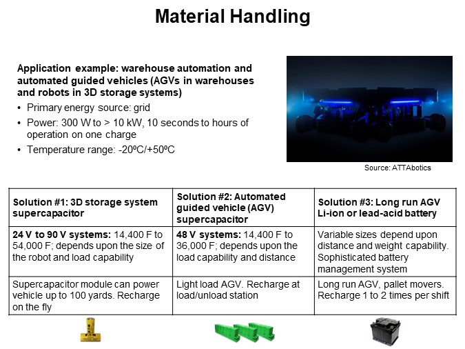Material Handling