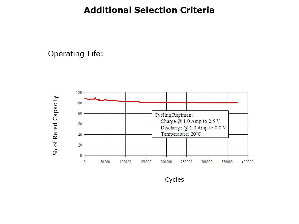 PowerStor Supercapacitors Slide 11