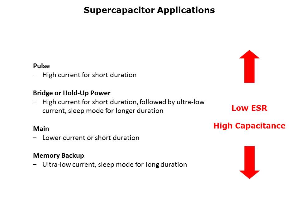 PowerStor Supercapacitors Slide 2