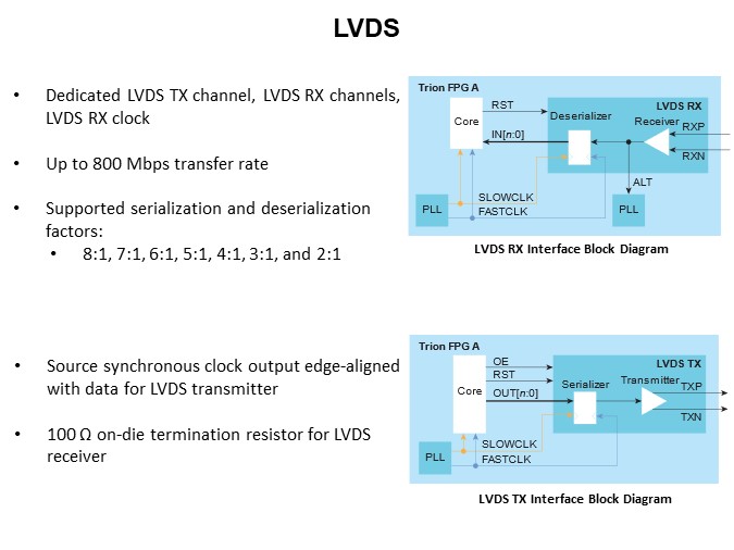 Image of Efinix Trion® FPGA and How They Work - Slide11
