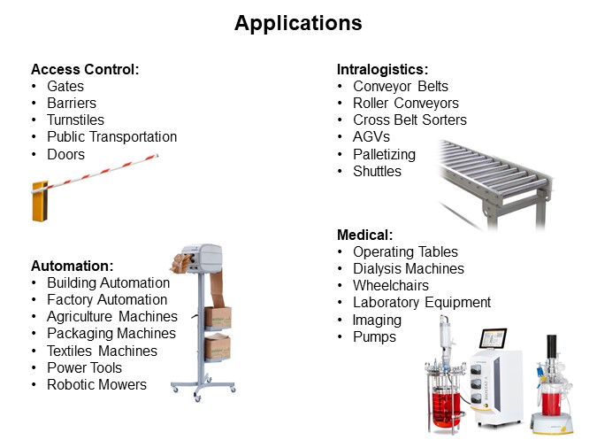 Image of ebm-pabst Motors and Drives - Applications