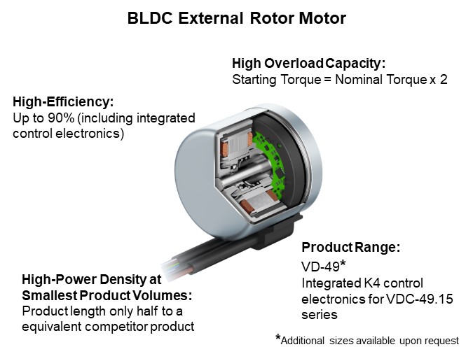 Image of ebm-pabst Motors and Drives - BLDC External Rotor Motor