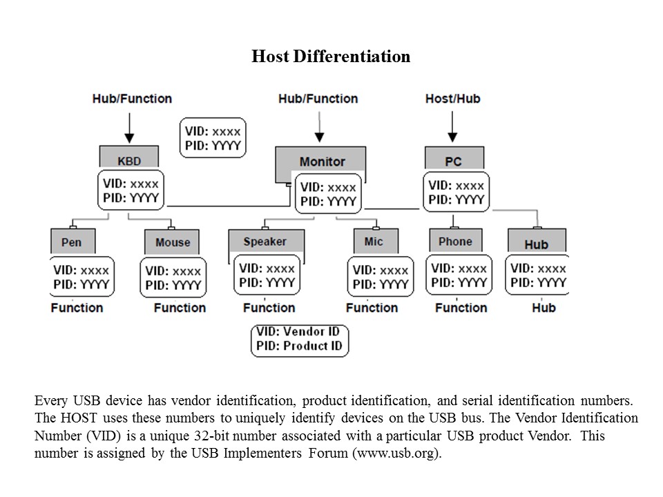 host differ1