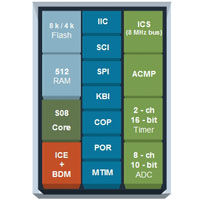 Intro to MC9S08QG