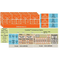 QorIQ T4240 Processor