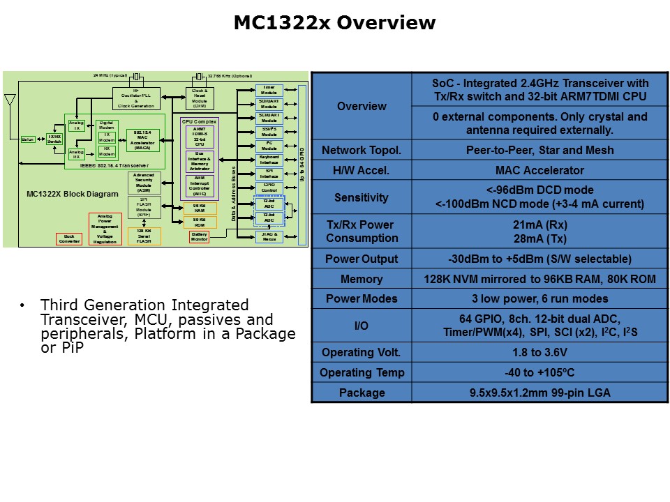 mc1322x over