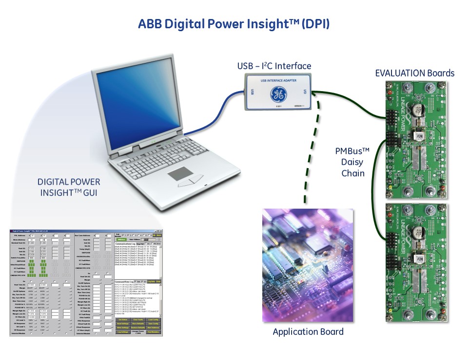 dpi overview
