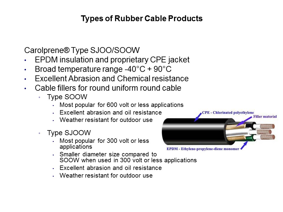 types of rubber2
