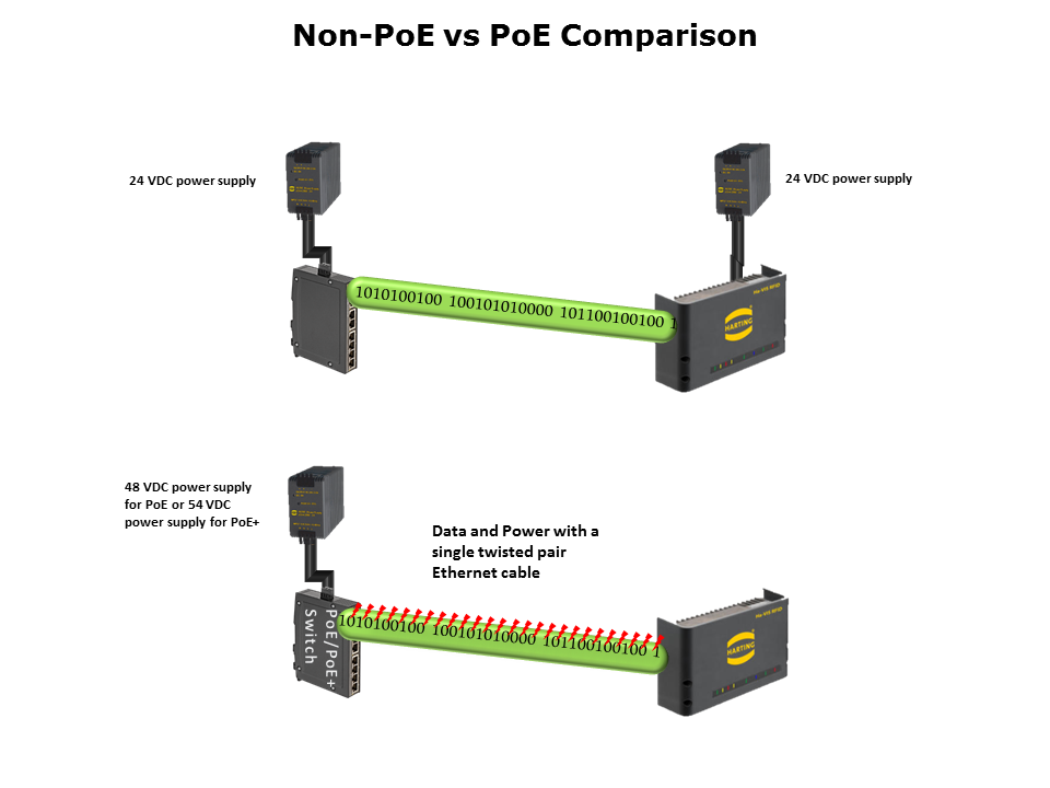 Unmanaged PoE Slide 4