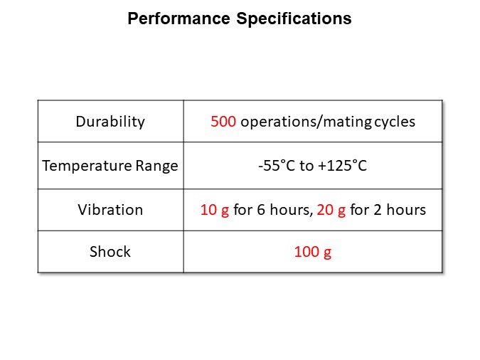Performance Specifications