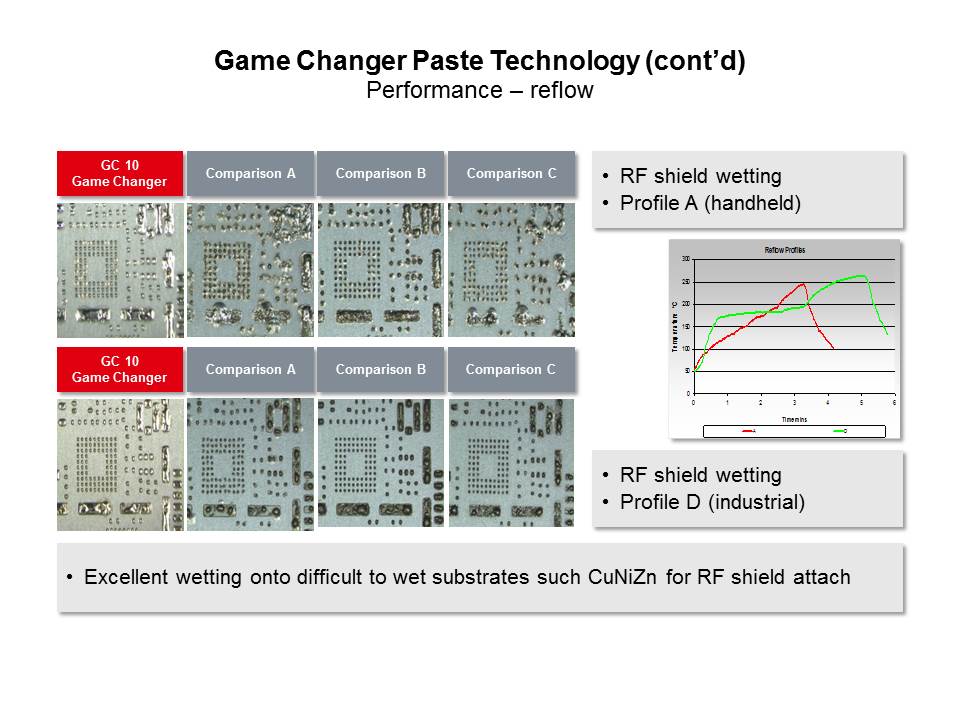 GC10-Slide13