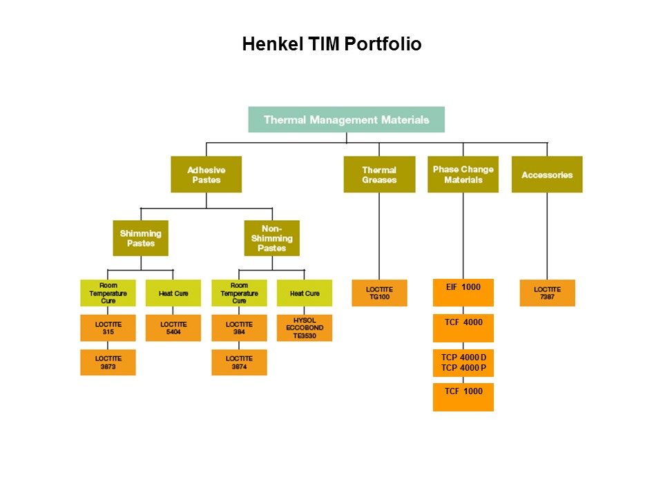 henkel tim
