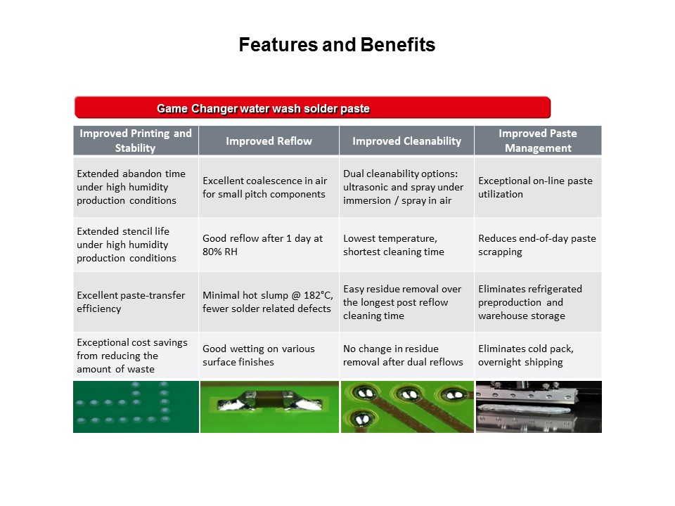 features benefits