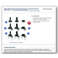 Basic Board Mount Pressure Sensors