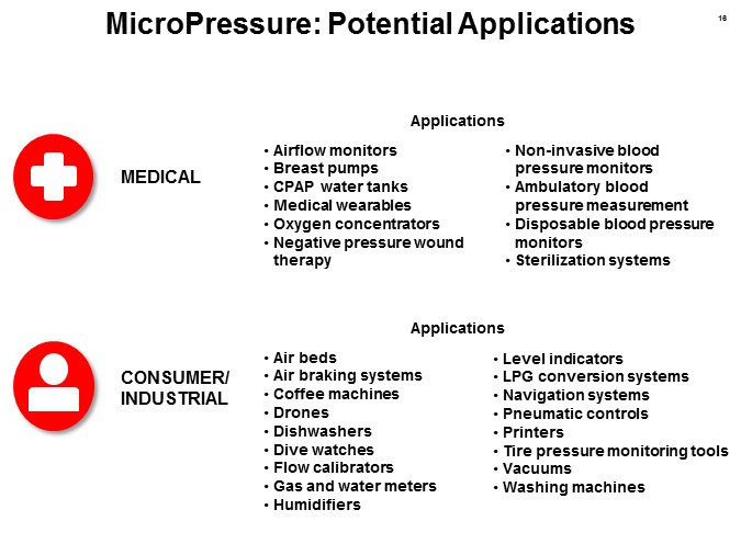 potential apps