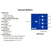 Fanout Buffers