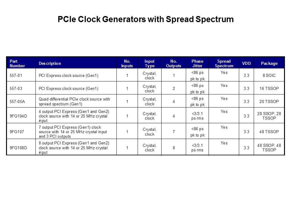 PCI-Slide5