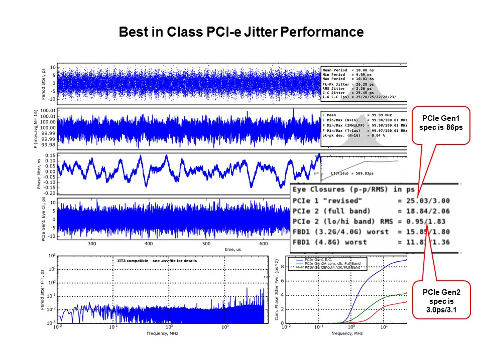 PCI-Slide9