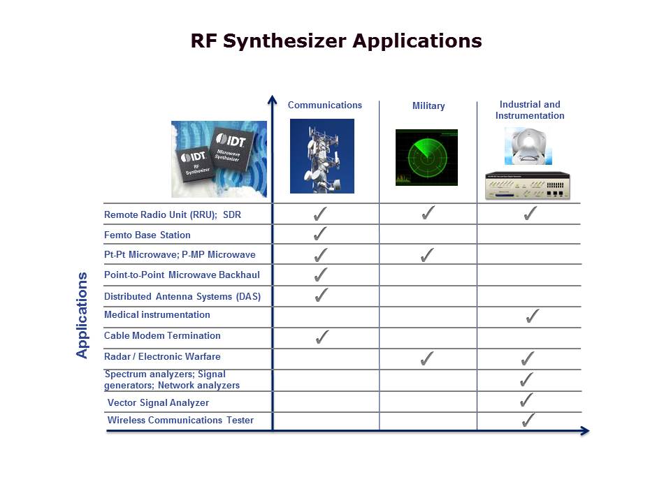 Slide2