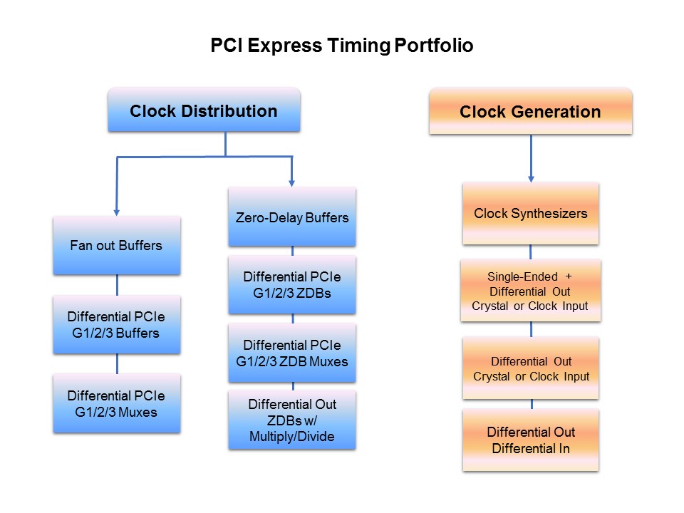 PCI-Slide2