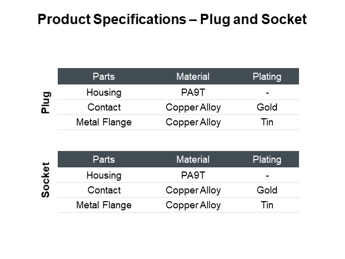 Product Specifications – Plug and Socket