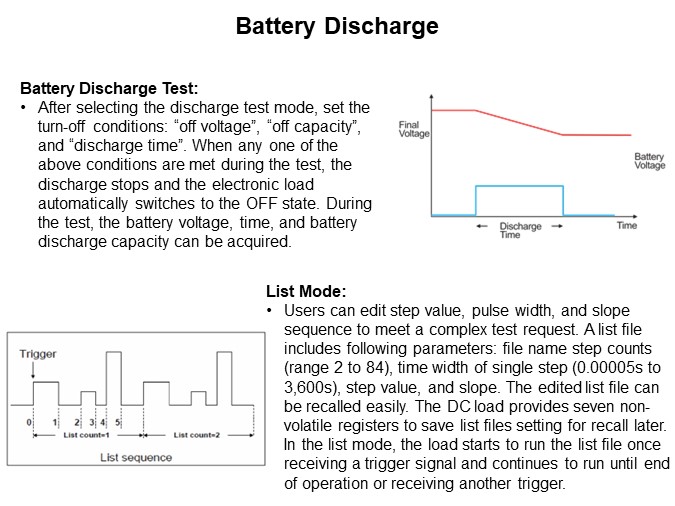 Image of ITECH IT8500G+ Series Programmable DC Electronic Load - Battery Drainage