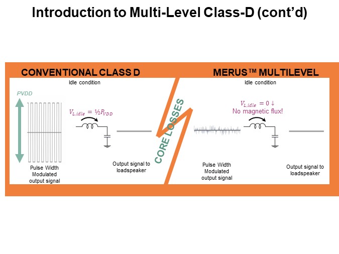 Introduction to Multi-Level Class-D (cont’d)