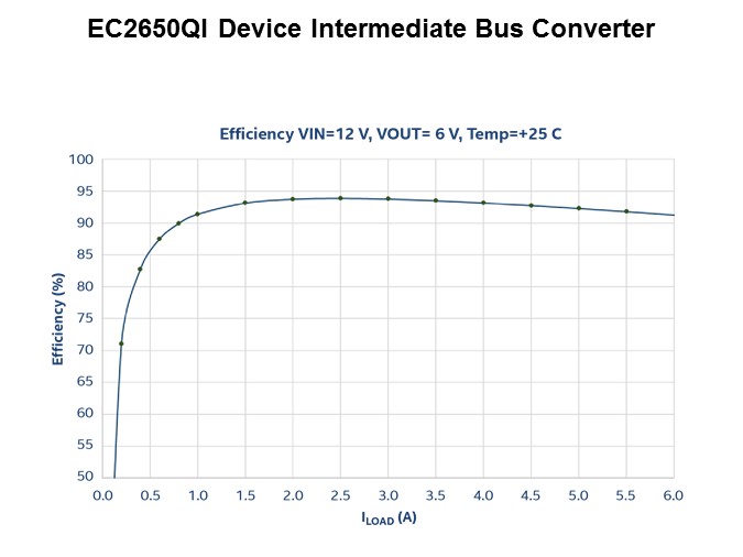 EC2650QI-Slide3