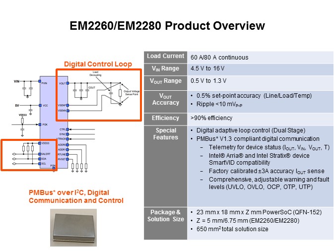 Enpirion EM2260 EM2280 Slide 3