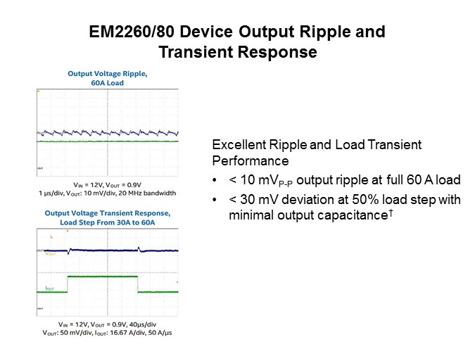 Enpirion EM2260 EM2280 Slide 6