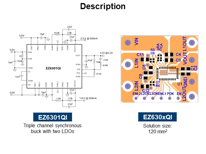 Description