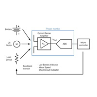 Digital Power Monitor Products