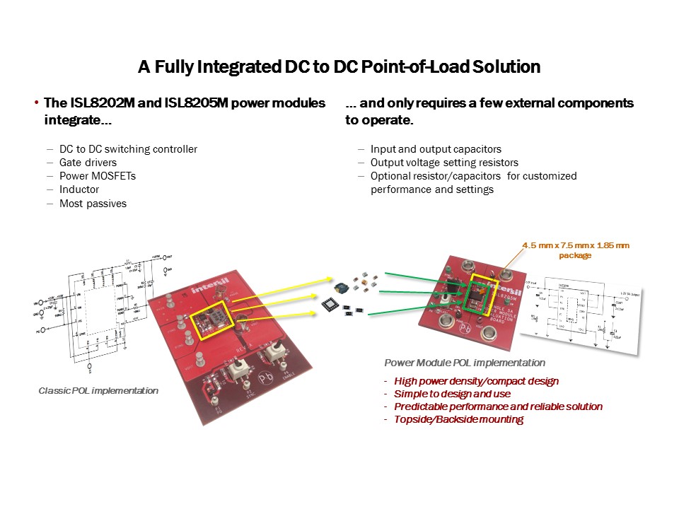 fully integrated solution