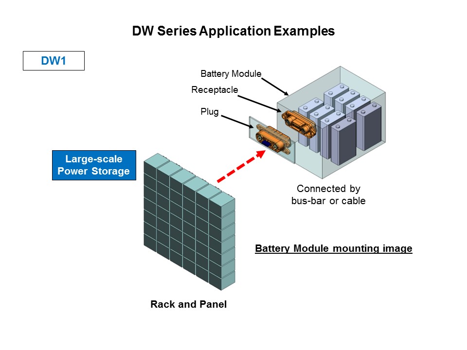 DW-Slide5