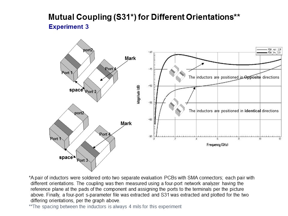 Inductor-Slide6