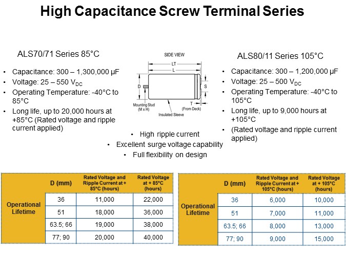 Image of KEMET's Aluminum Electrolytic Capacitors Slide 23