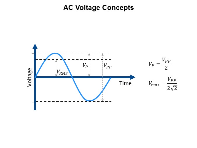 Image of KEMET Ceramic Capacitor Basics Pt 3 - AC Voltage Concepts