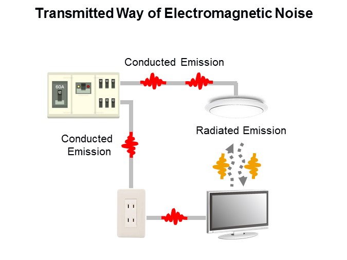 transmitted noise