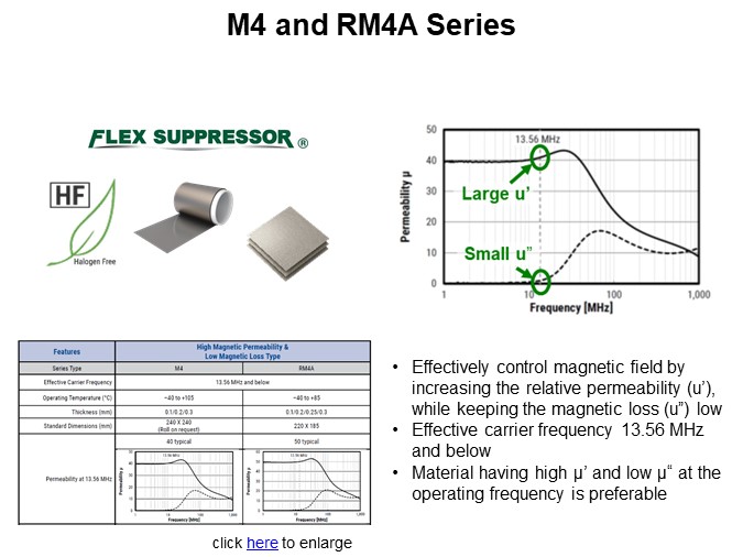 M4 and RM4A Series