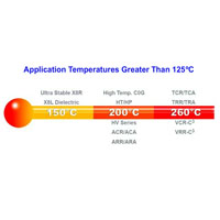 How KEMET Defines High Temperature