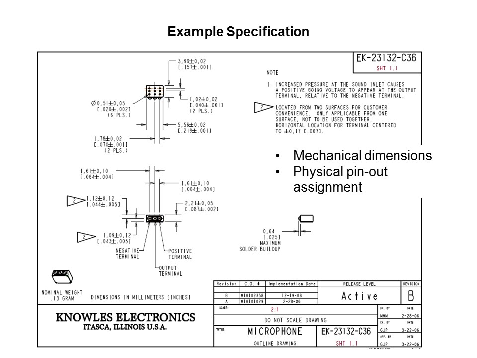 Introduction to Microphones Slide 14