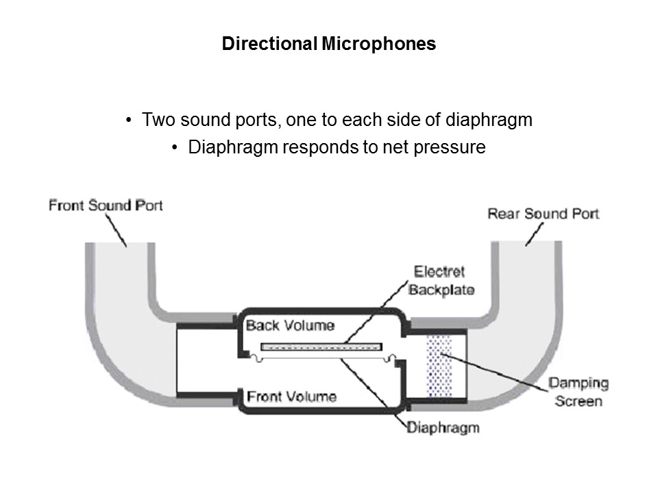 Introduction to Microphones Slide 8