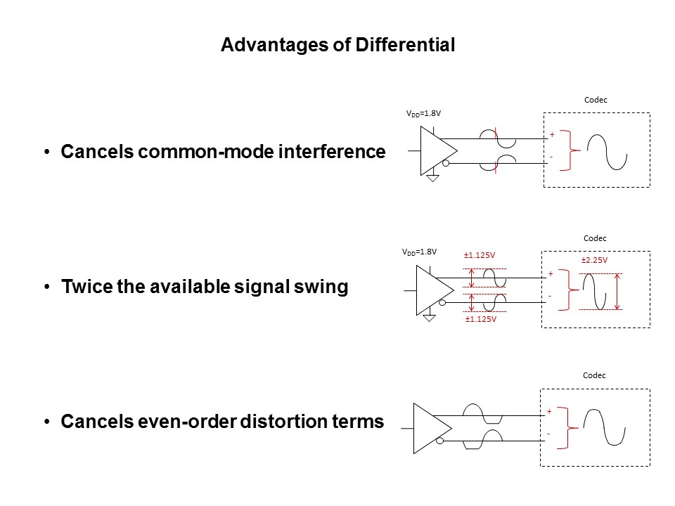 Microphone Interfaces Slide 5