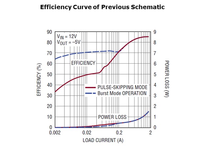 LTC3863-Slide6