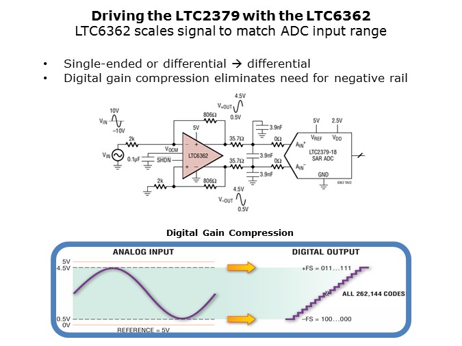 LTC6362-Slide3