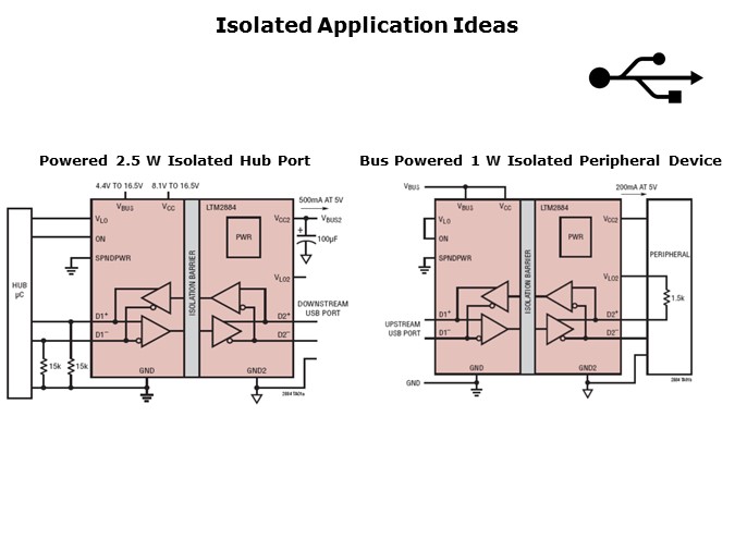 LTM2884-Slide5