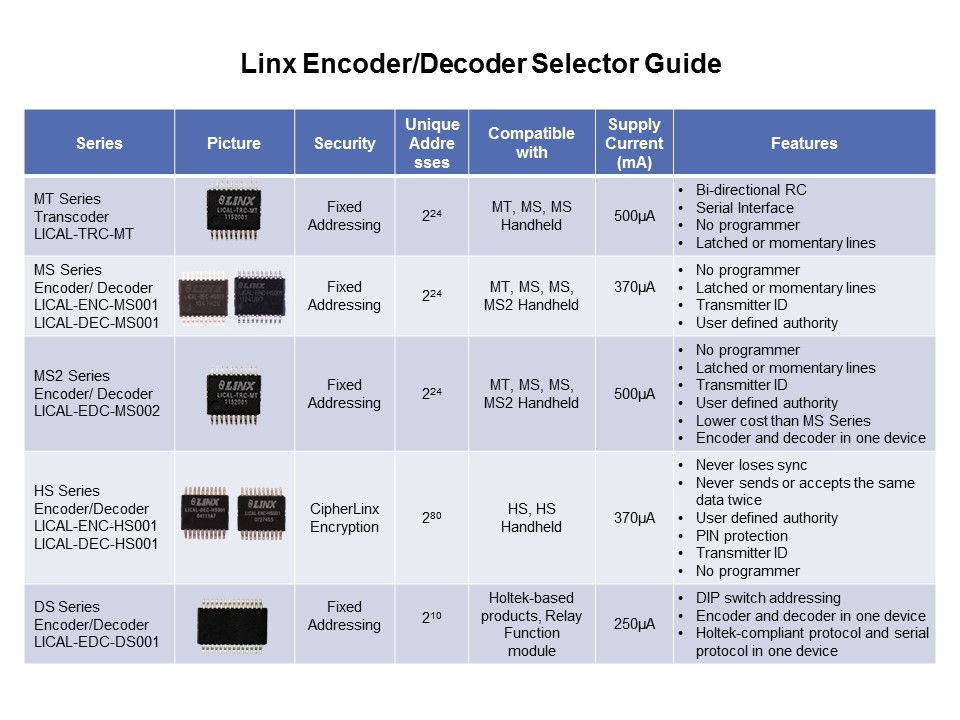 Encoder-Slide12