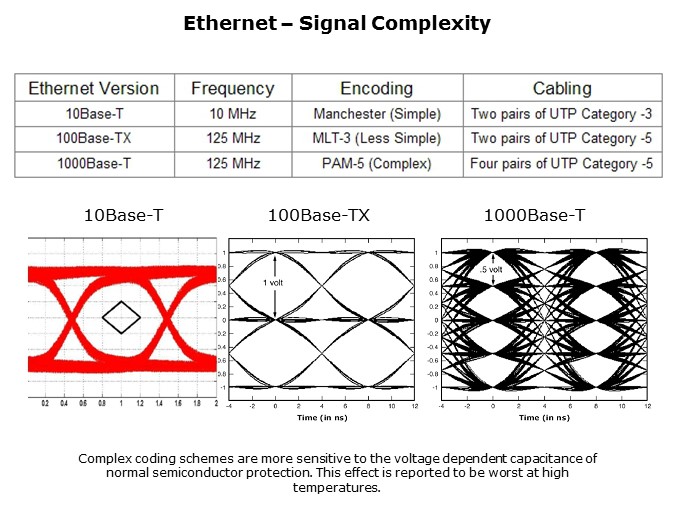 Ethernet-Slide6