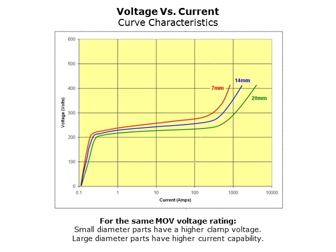 MOV-Slide12